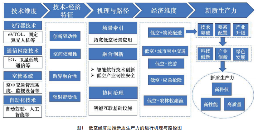 轉(zhuǎn)發(fā)歐陽日輝老師的內(nèi)容，放在第五小標前.png